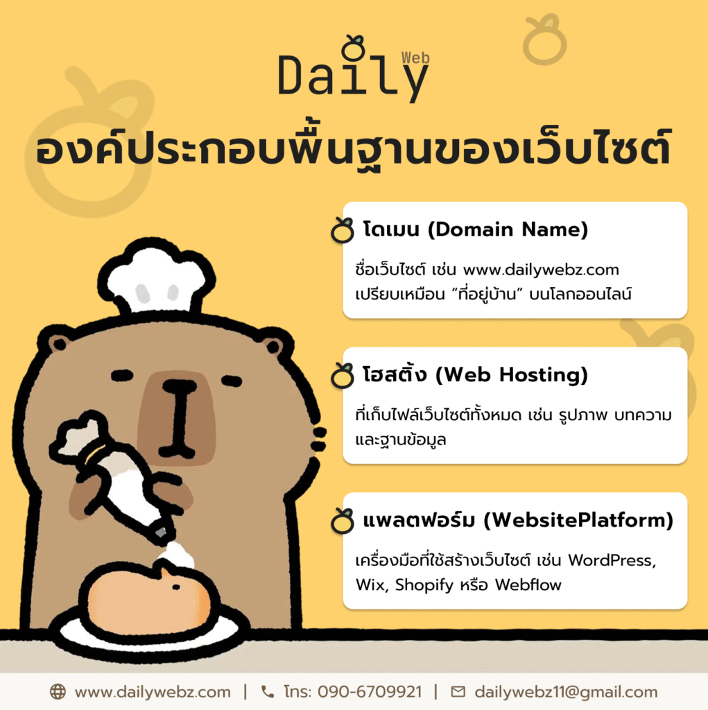 เริ่มทำเว็บไซต์