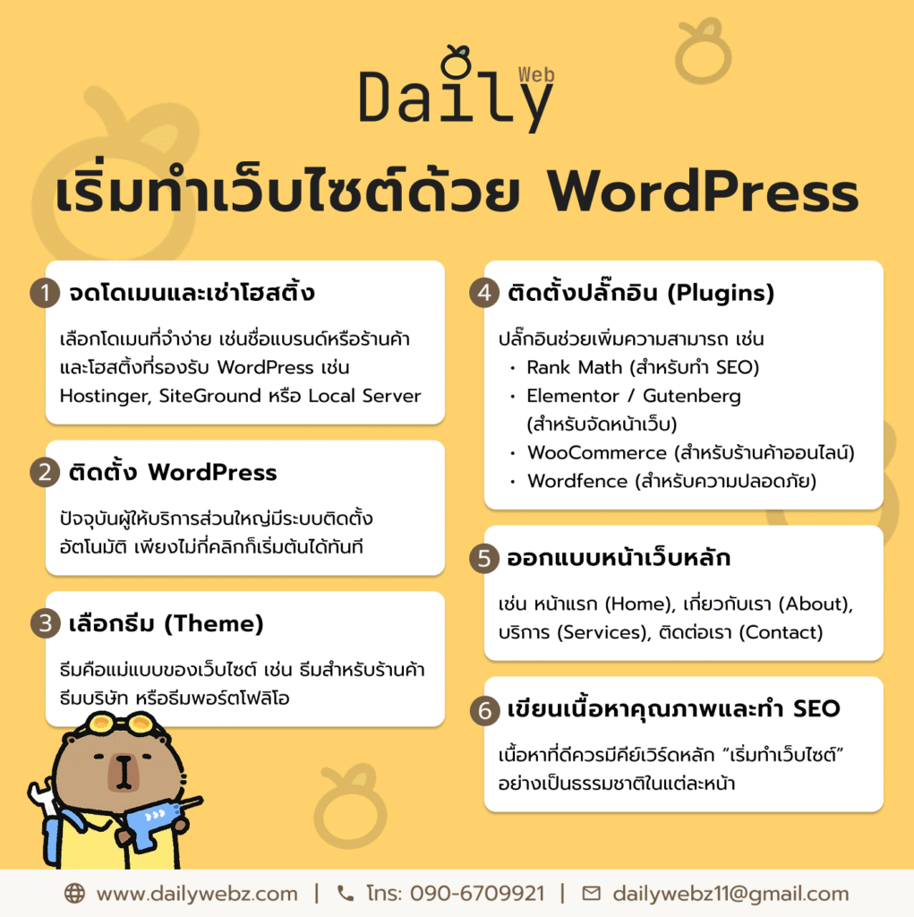 เริ่มทำเว็บไซต์